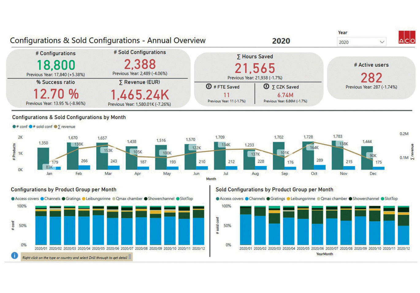 Red.aco Metrics