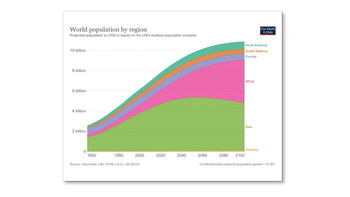 The Dynamic Trends in the F&B Industry The Dynamic Trends in the F&B Industry
