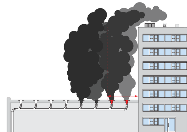 ACO flat roof drainage Fire protection for flat roofs