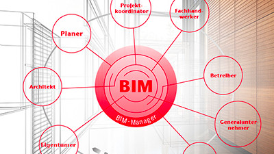 BIM downloads