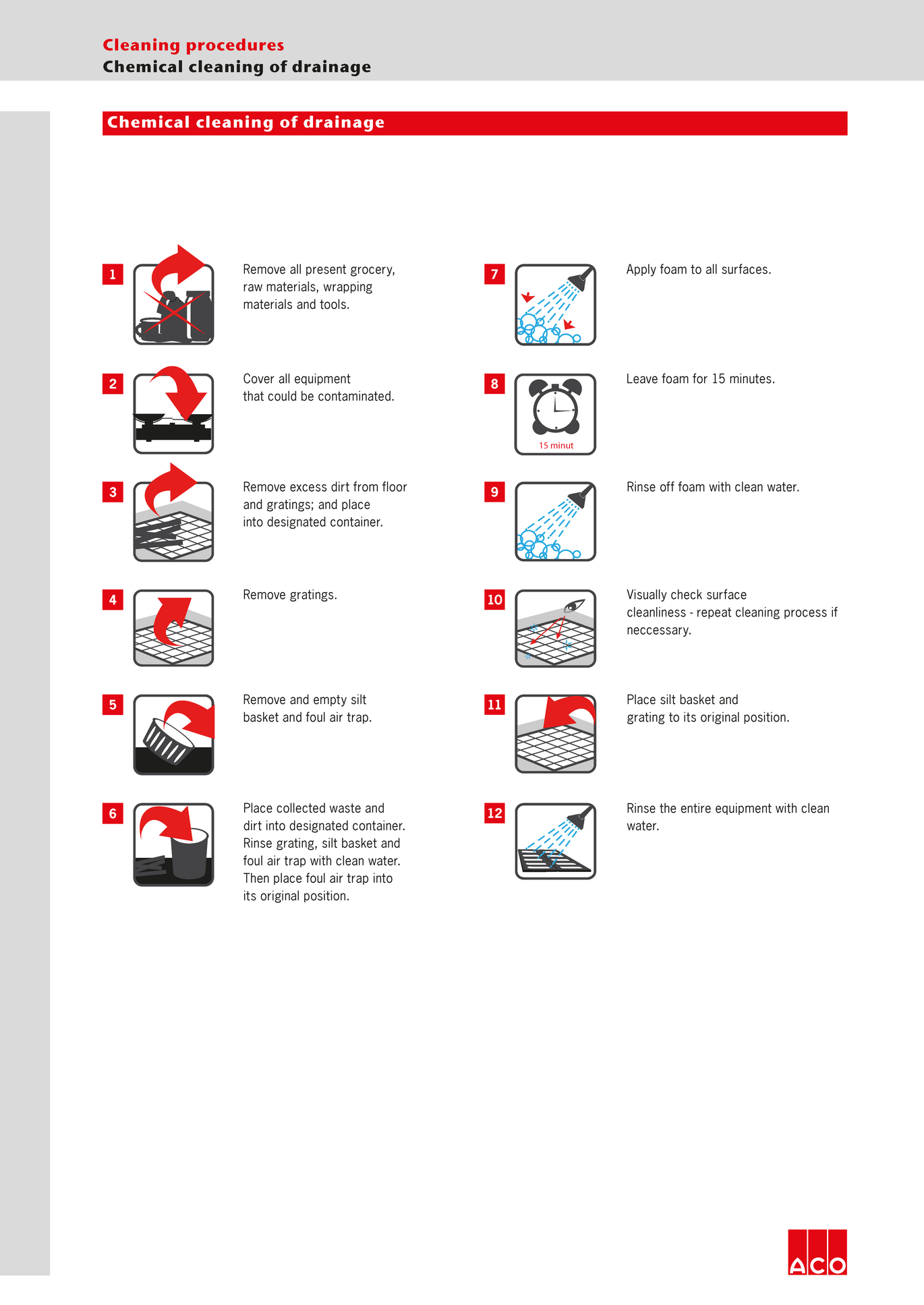 ACO Industrial Drainage - Cleaning Instructions - Chemical