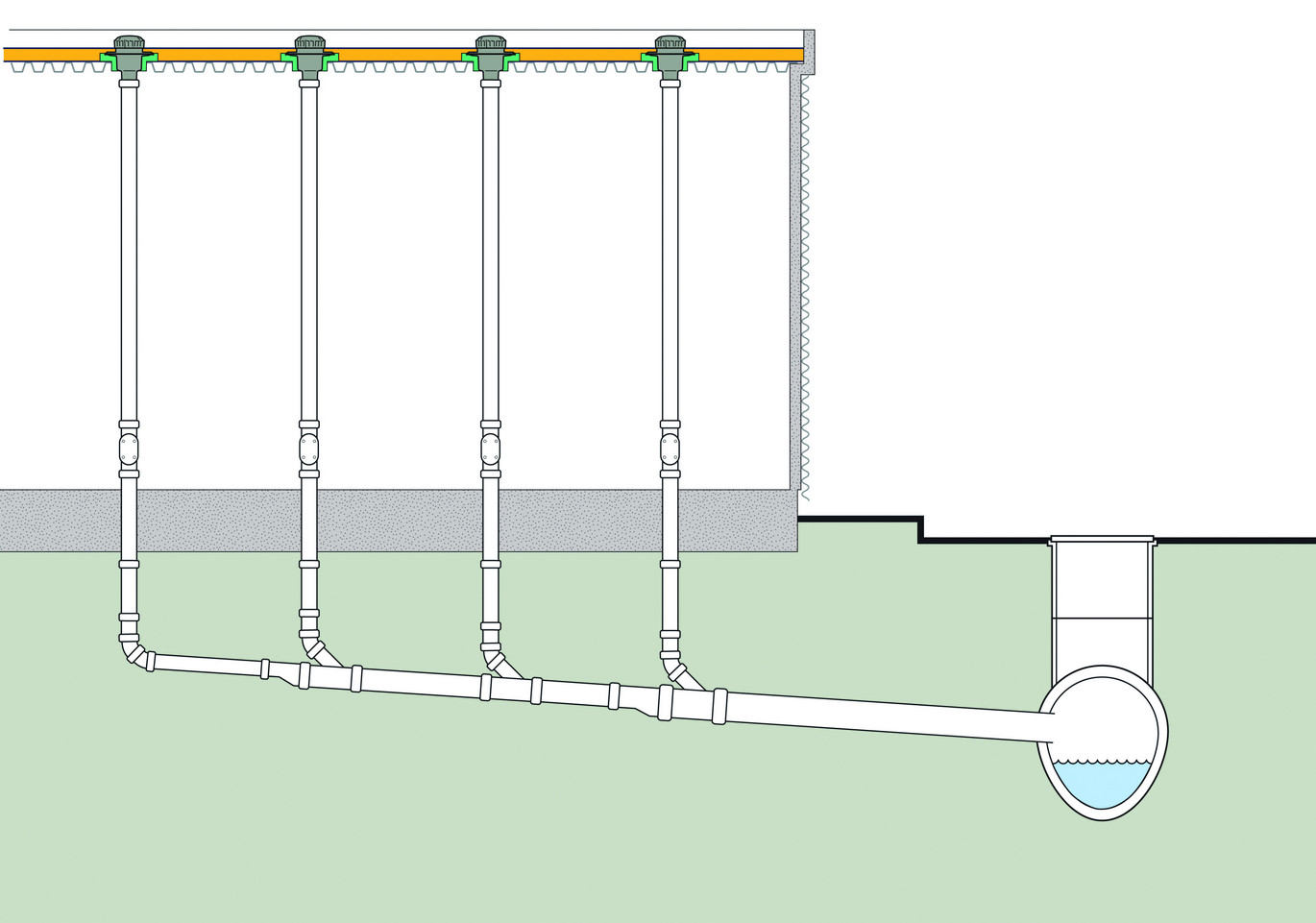 Typical example of gravity drainage application