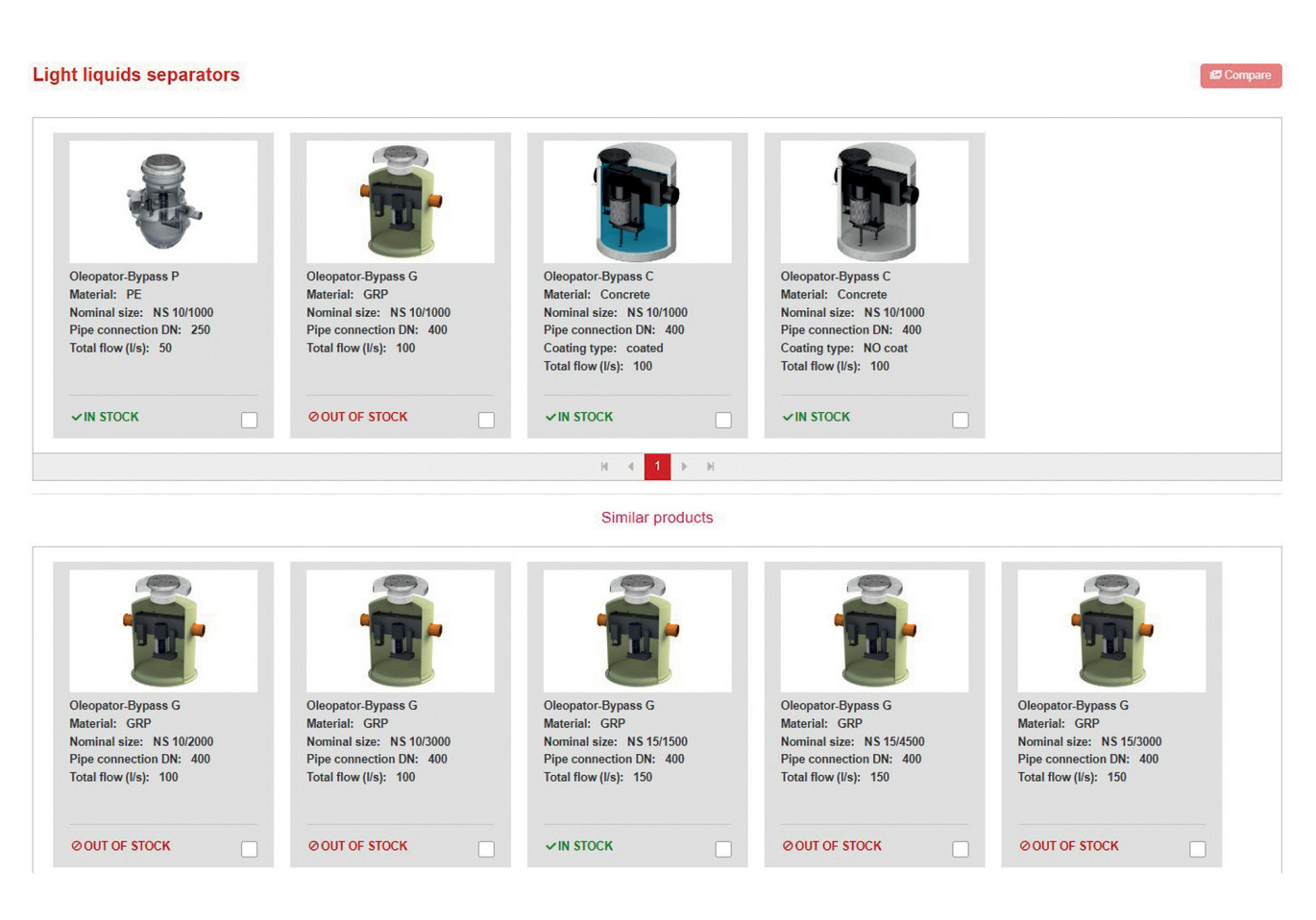 Red.aco Selection Guides