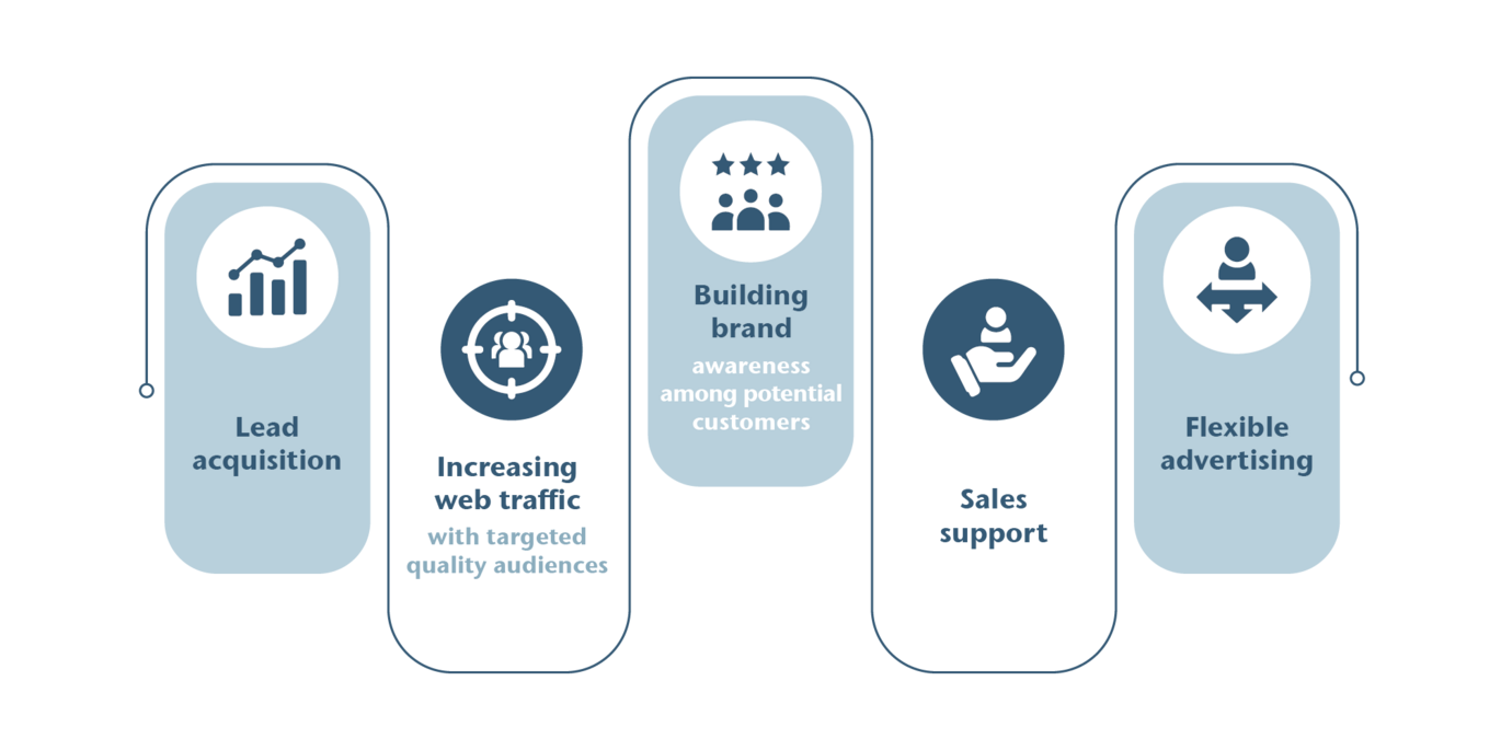 Online Advertising Tools