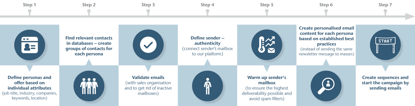 Cold Outreach - Infographics