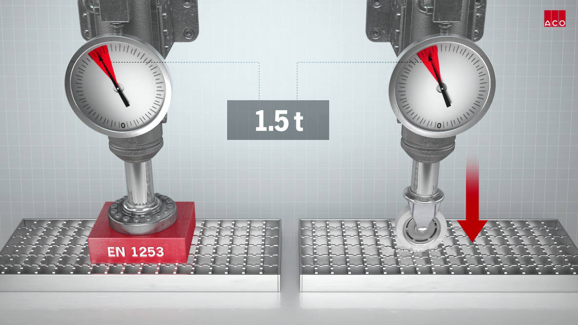 Laboratory tests are not the same as real life when it comes to grating specification