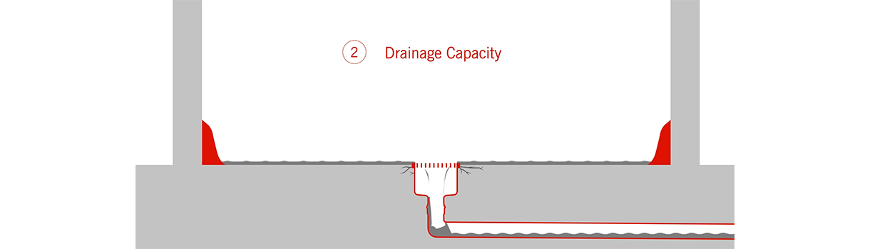 Sufficient drainage capacity
