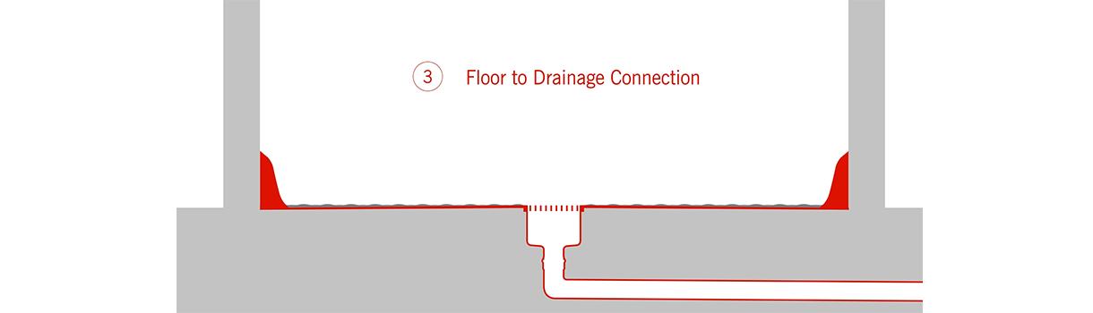Appropriately sloped floors Appropriately sloped floors