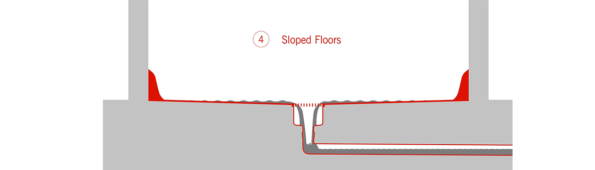 Appropriately sloped floors