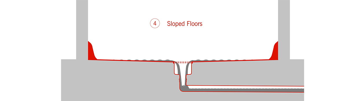 Appropriately sloped floors Appropriately sloped floors