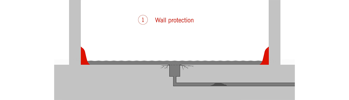 Waterproof wall protection
