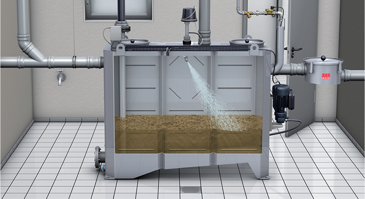 Hygienic features of ACO grese separator