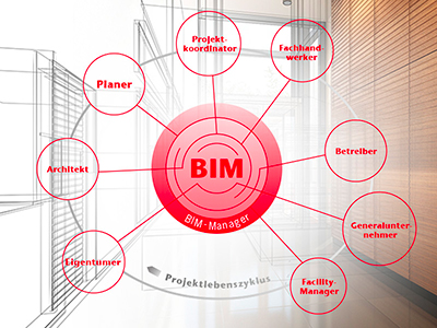 Support BIM 400x300